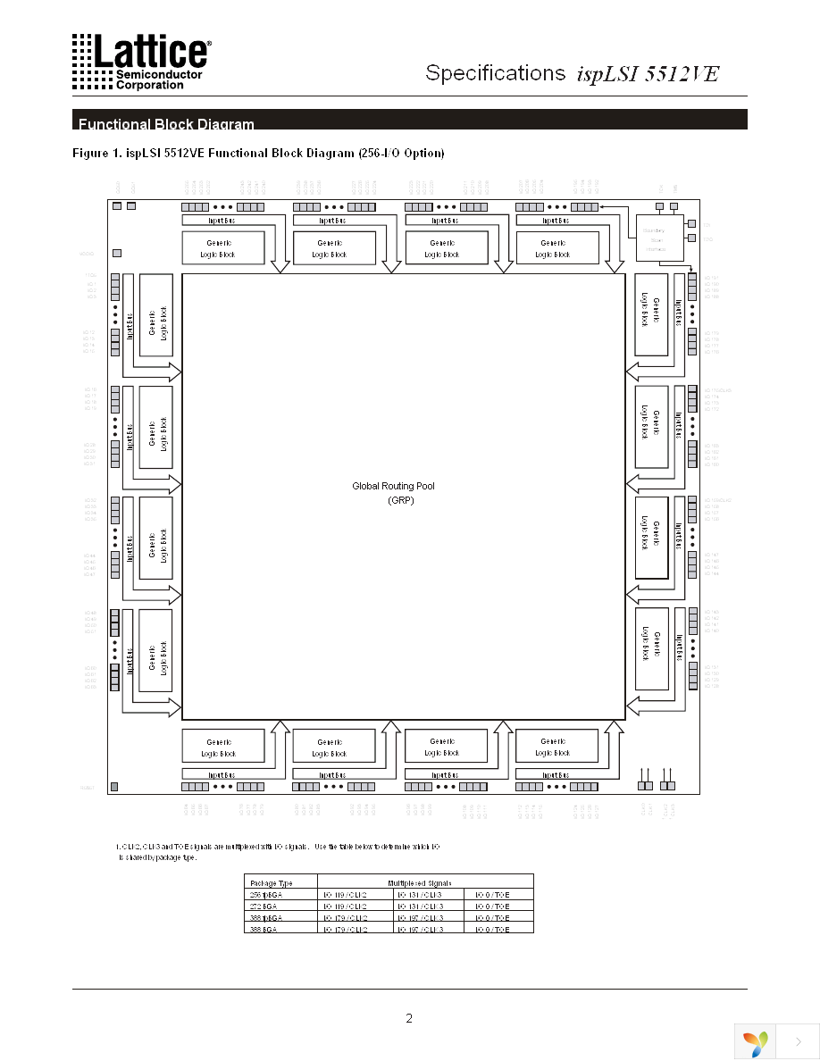 ISPLSI 5512VE-100LF256 Page 2